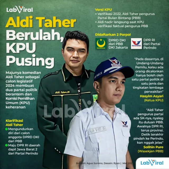 Aldi Taher Berulah, KPU Pusing