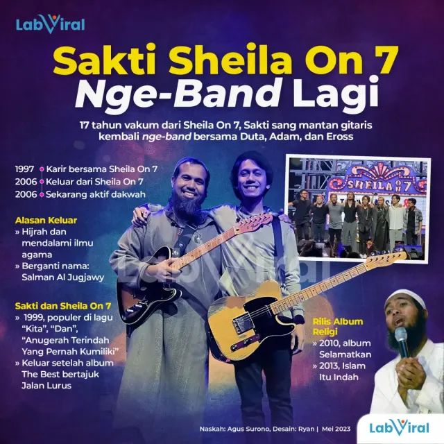 Sakti Sheila On 7 Nge-Band Lagi