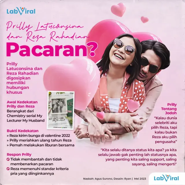 Prilly Latuconsina dan Reza Rahadian Pacaran?