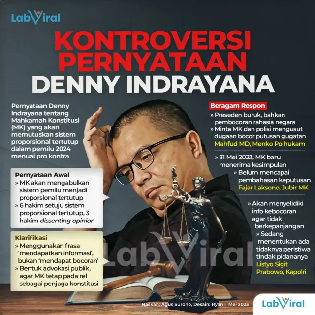 Kontroversi Pernyataan Denny Indrayana