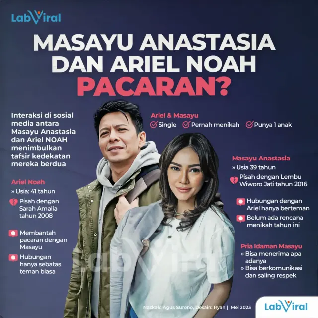 Masayu Anastasia dan Ariel NOAH Pacaran?