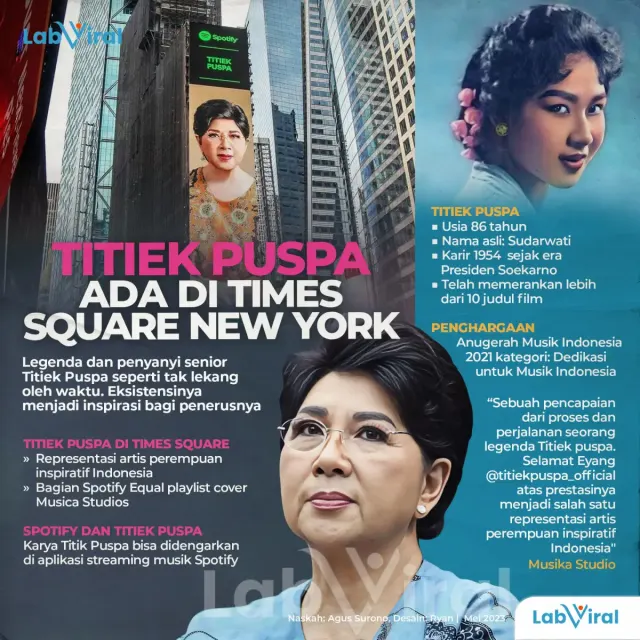 Titiek Puspa Ada Times Square New York