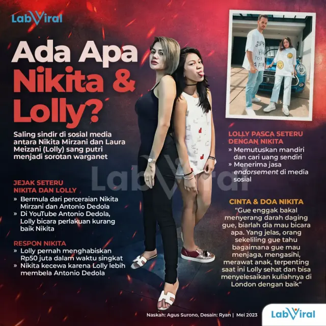 Ada Apa Nikita dan Lolly?