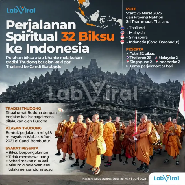 Perjalanan Spiritual 32 Biksu ke Indonesia