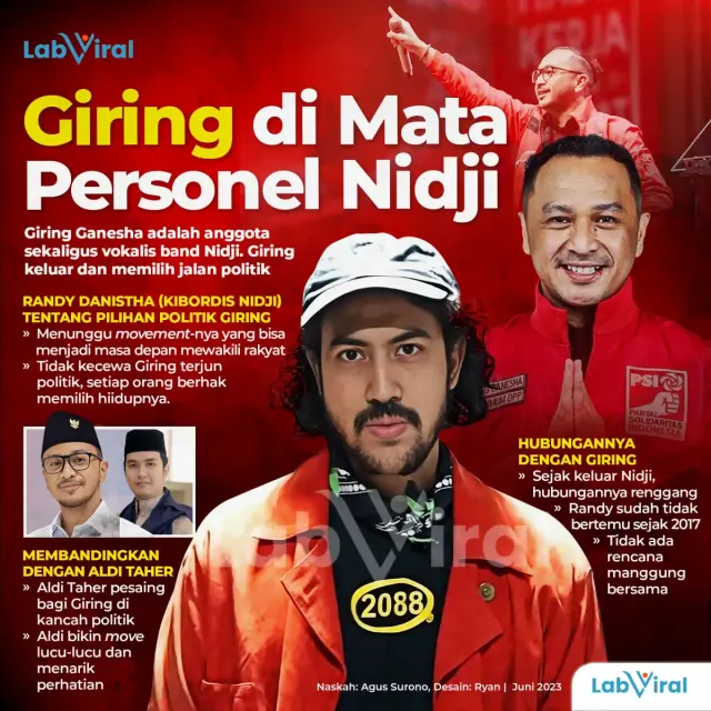 Giring di Mata Personel Nidji