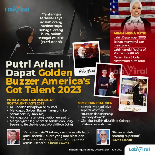Putri Ariani Dapat Golden Buzzer America's Got Talent 2023