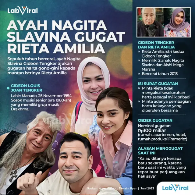 Ayah Nagita Slavina Gugat Rieta Amilia