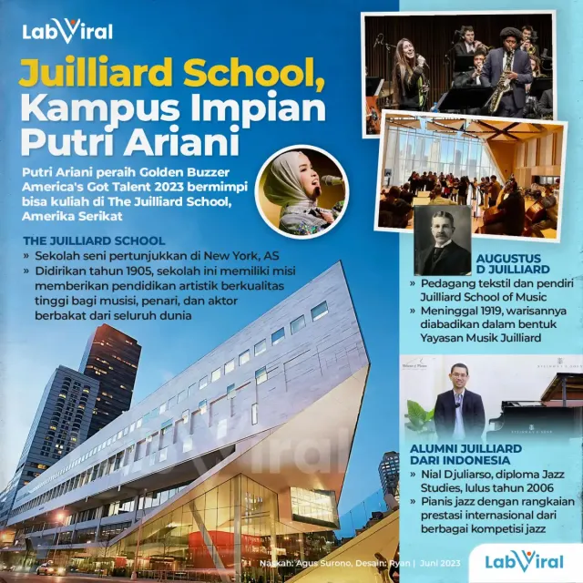 Juilliard School, Kampus Impian Putri Ariani