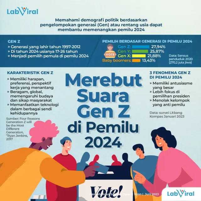 Merebut Suara Gen Z di Pemilu 2024