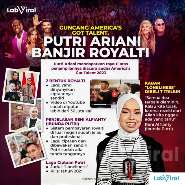 Mengguncang America's Got Talent, Putri Ariani Banjir Royalti