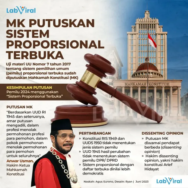 MK Putuskan Sistem Proporsional Terbuka