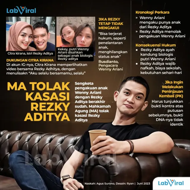 MA Tolak Kasasi Rezky Aditya