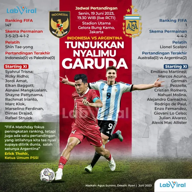 Indonesia vs Argentina, Tunjukkan Nyalimu Garuda