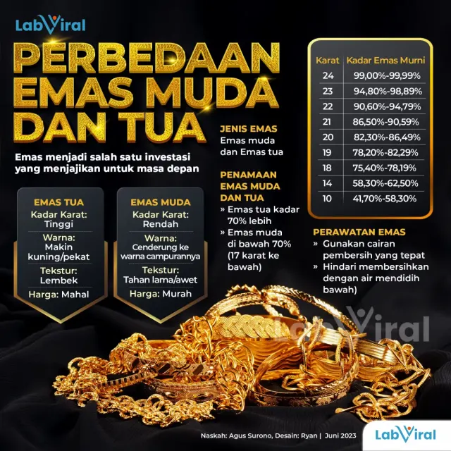 Perbedaan Emas Muda dan Tua