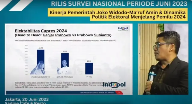Prabowo Subianto vs Ganjar Pranowo, Siapa Menang? Survei Indopol Membuktikan