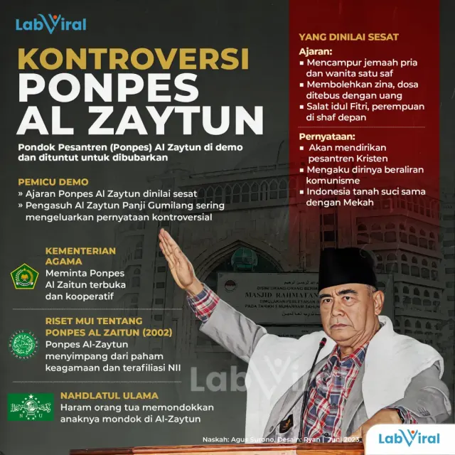 Kontroversi Ponpes Al Zaytun