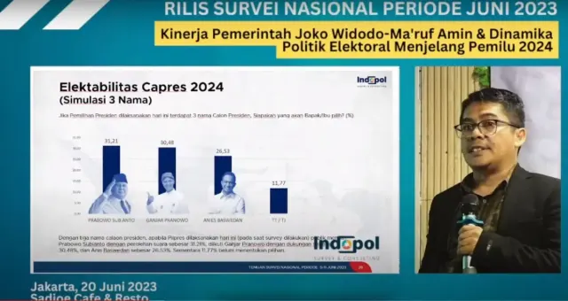 Hasil Lengkap Survei Indopol, Elektabilitas Capres, Cawapres, Partai Politik hingga Kinerja Jokowi Juni 2023
