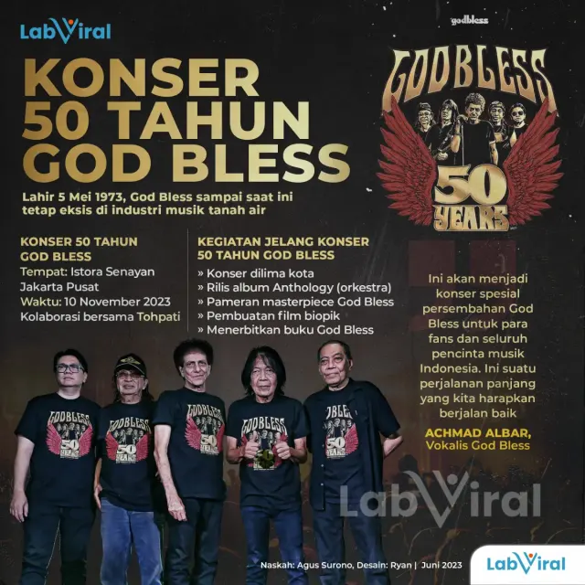 Konser 50 Tahun God Bless