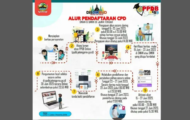 Jadwal PPDB Jateng 2023 SMA dan SMK Dibuka Hari ini, Jateng Siap PPDB Bisa Dicek Lewat ppdb.jatengprov.go.id