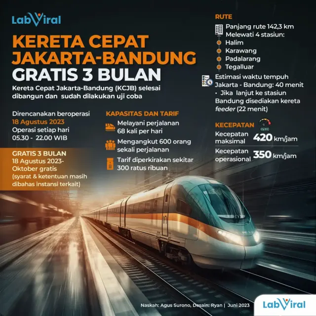 Kereta Cepat Jakarta-Bandung Gratis 3 Bulan