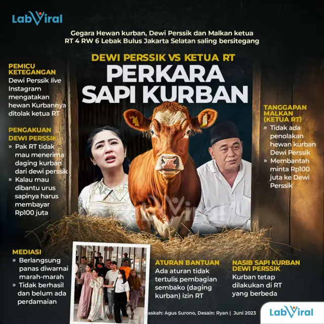 Dewi Perssik vs Ketua RT: Perkara Sapi kurban