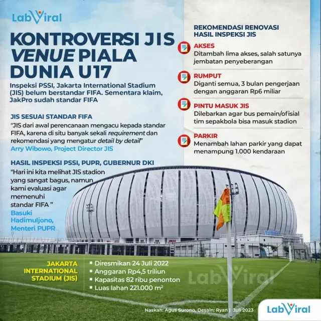 Kontroversi JIS Venue Piala Dunia U17