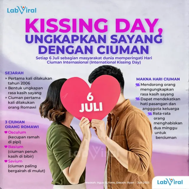 Kissing Day, Ungkapkan Sayang dengan Ciuman
