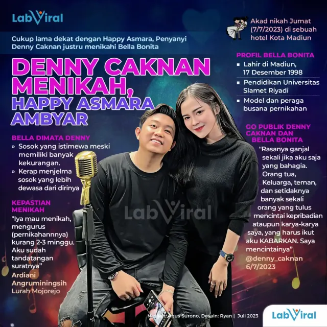 Denny Caknan Menikah, Happy Asmara Ambyar