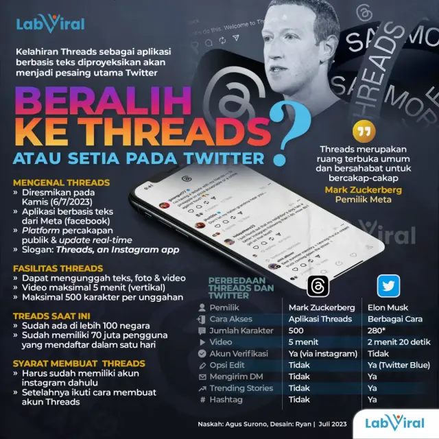 Kecewa Twitter di Bawah Elon Musk, Mark Zuckerberg Bikin Thread Sebagai Tandingan