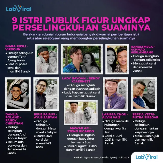 Daftar Istri Artis yang Membongkar Perselingkuhan Suaminya, Banyak Berakhir Cerai, Sedikit yang Kembali Rujuk