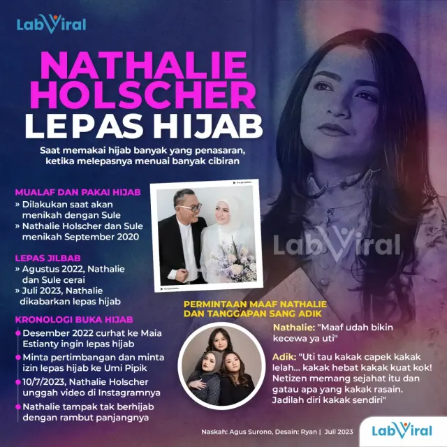 Pakai Jilbab Disanjung, Lepas Jilbab dicibir, Nathalie Holscher Sampaikan Maaf Sudah Bikin Kecewa
