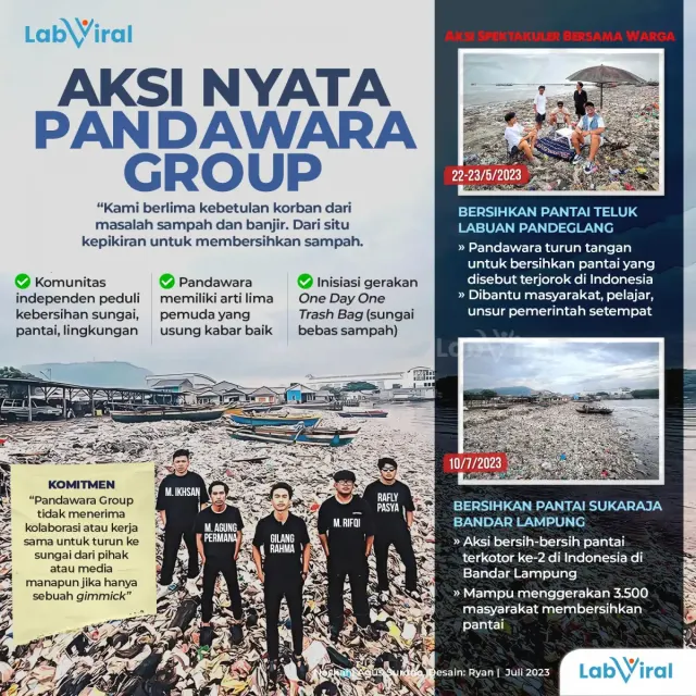 Aksi Spektakuler Pandawara Group Bersama Warga Bersihkan Pantai Paling Kotor di Indonesia