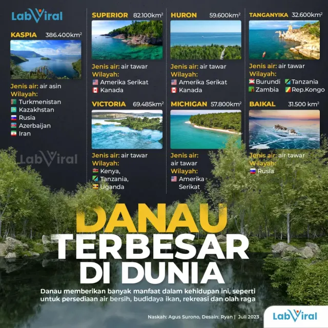 Danau-Danau Terbesar di Dunia, Ada yang Letaknya Lintas Negara
