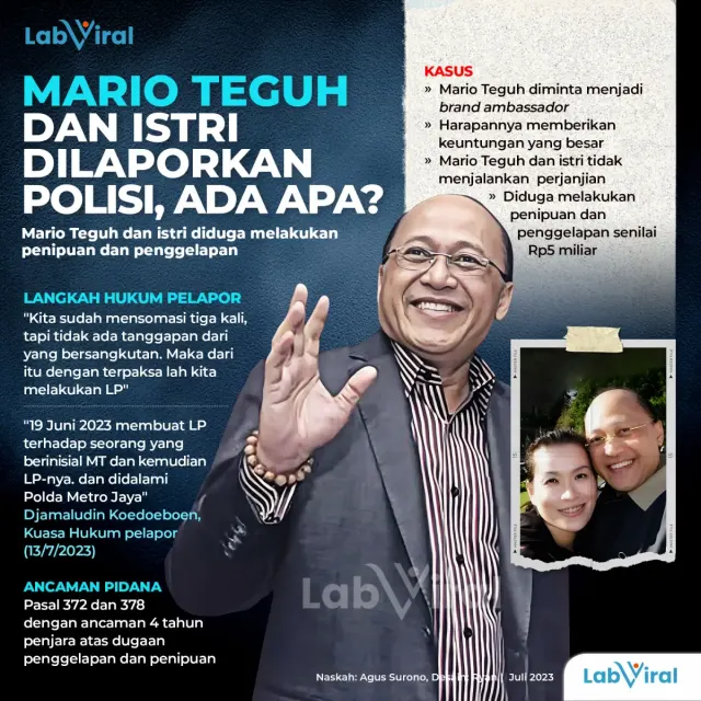 Gara-Gara Skin Care, Mario Teguh dan Istri Dilaporkan Polisi atas Dugaan Kasus Penipuan dan Penggelapan