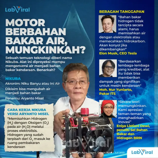 Elon Musk Tidak Percaya Klaim Nikuba Mampu Mengubah Air Menjadi Bahan Bakar Kendaraan