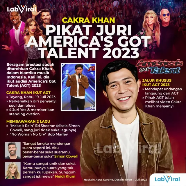 Cakra Khan Ikuti Jejak Putri Ariani Tampil di Audisi America's Got Talent 2023