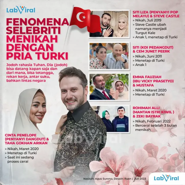 Aktris Menikah dengan Orang Turki, Begini Nasibnya Sekarang