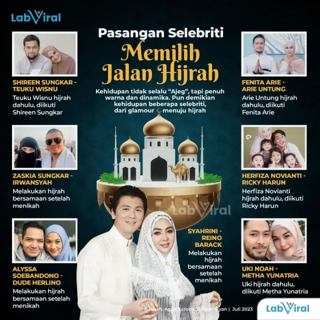 Pasangan Selebriti Hijrah, Ada yang Berhenti Total dari profesi Artis, Ada Juga yang Terus Berkarya