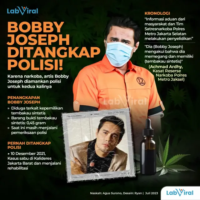 Artis Sinetron Bobby Joseph Kembali Ditangkap Polisi Karena Kasus Narkoba