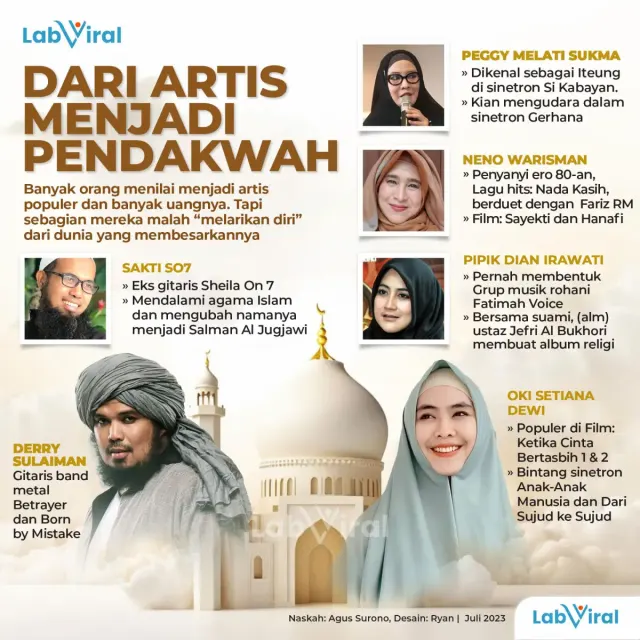 Punya Popularitas, Beberapa Artis Ini Memilih Jalan Menjadi Pendakwah