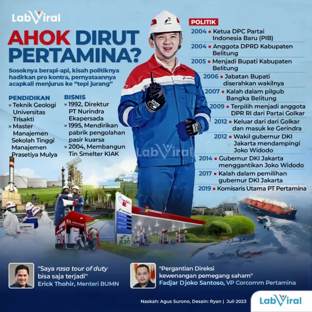 Dari Bangka Belitung, Ahok Menggebrak Pentas Politik Indonesia