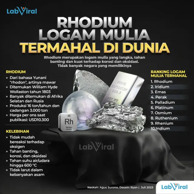 Rhodium Menjadi Logam Mulia Paling Mahal di Dunia, Ini Kelebihannya Dibandingkan Emas