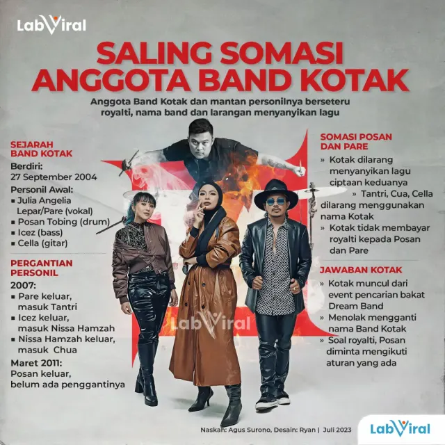 Posan Tobing Larang 17 Lagu Ciptaanya Dinyanyikan band Kotak, Salah Satunya Berjudul “Pelan-Pelan Saja”