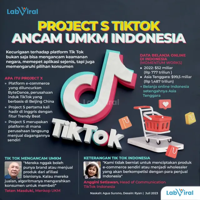 Project S Milik TikTok Menghantui UMKM Indonesia, Pemerintah Diminta Tegas