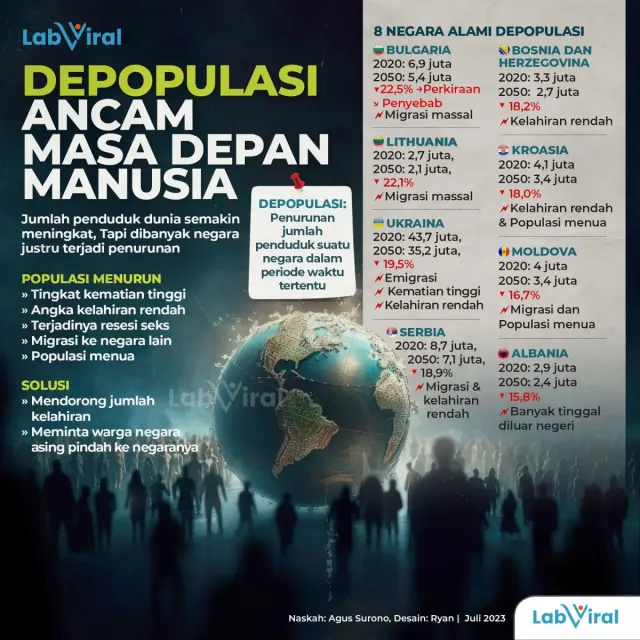 Tahun 2050 Banyak Negara Mengalami Depopulasi, Bagaimana dengan Jepang dan China