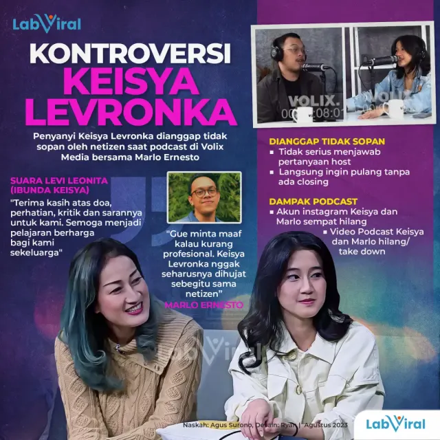 Dianggap Malas dan Tidak Serius Menjawab Pertanyaan di Podcast, Keisya Levronka Dianggap Tidak Sopan