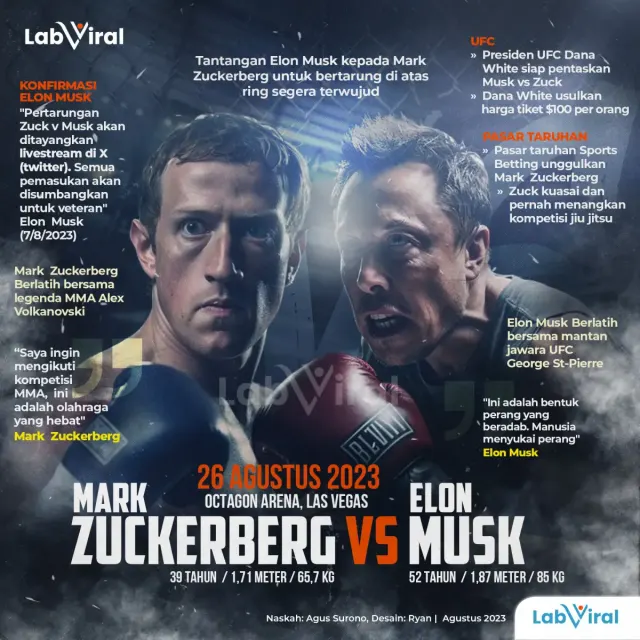 Elon Musk vs Mark Zuckerberg Akan Bertarung di Octagon Arena Las Vegas