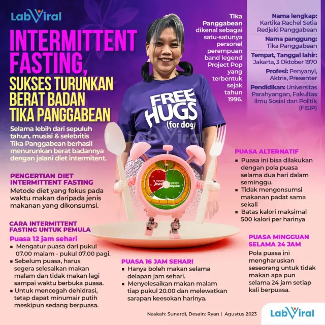 Intermittent Fasting, Sukses Turunkan Berat Badan Tika Panggabean