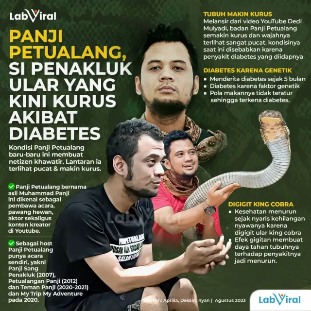 Panji Petualang, Si Penakluk Ular yang Kini Kurus Akibat Diabetes