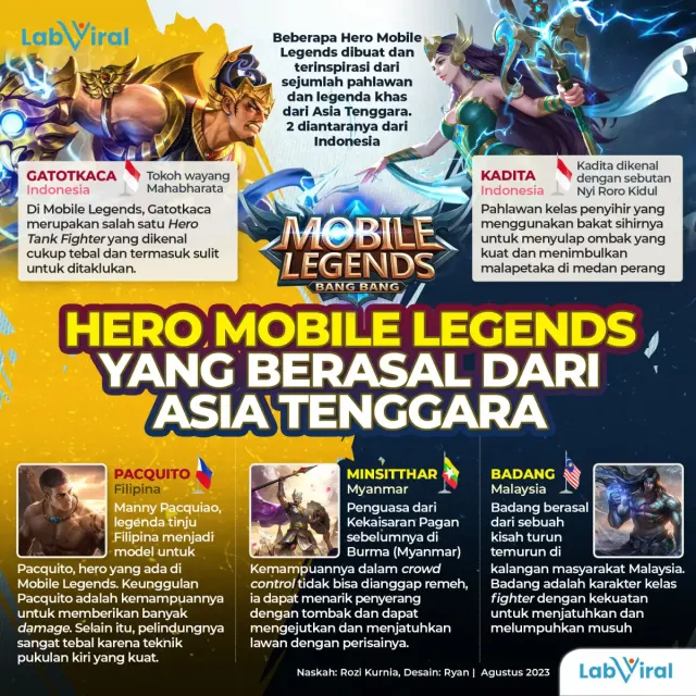 Hero Mobile Legends yang Berasal dari Asia Tenggara